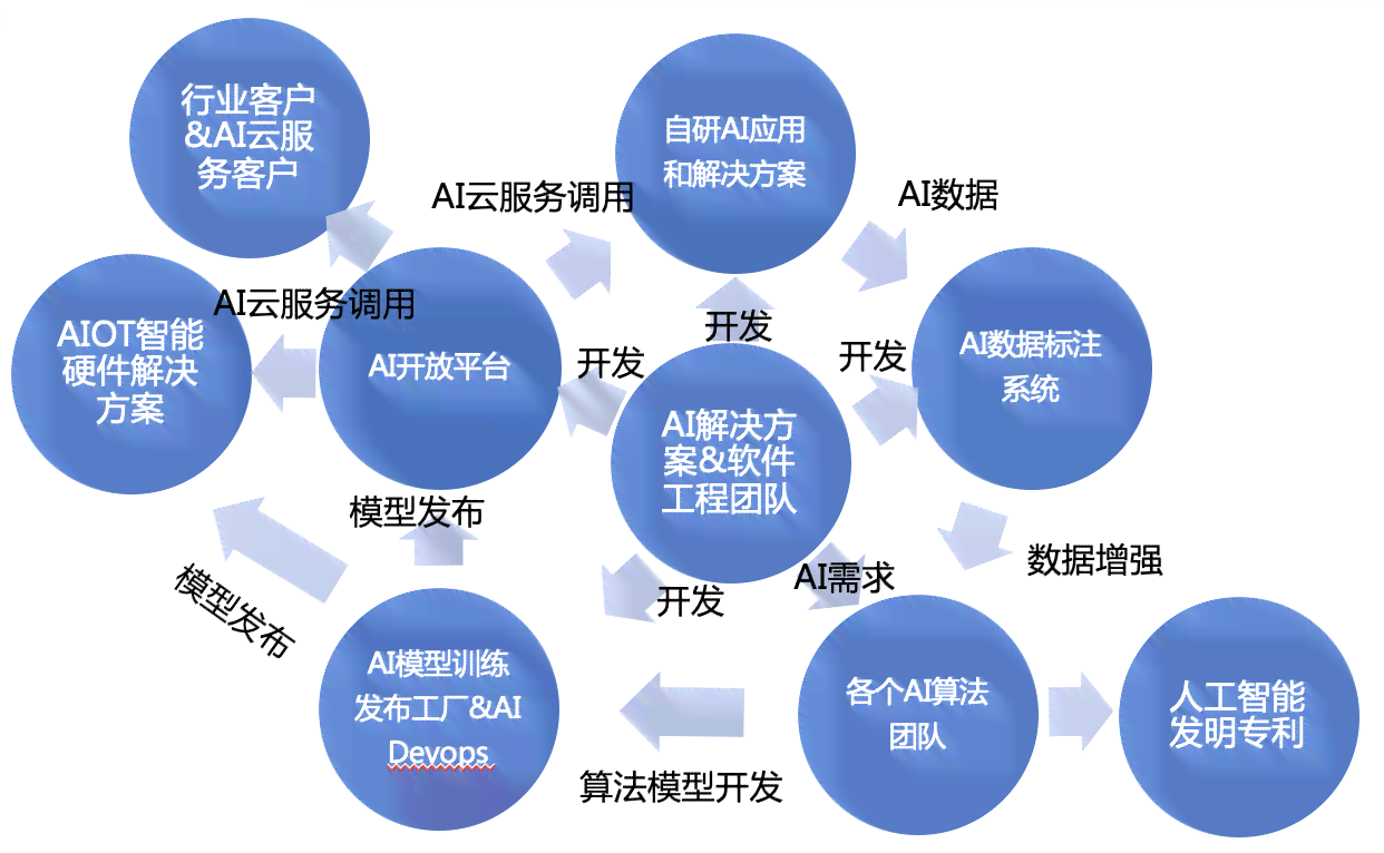 ai基础服务报告范文：如何撰写及优秀数据服务商推荐