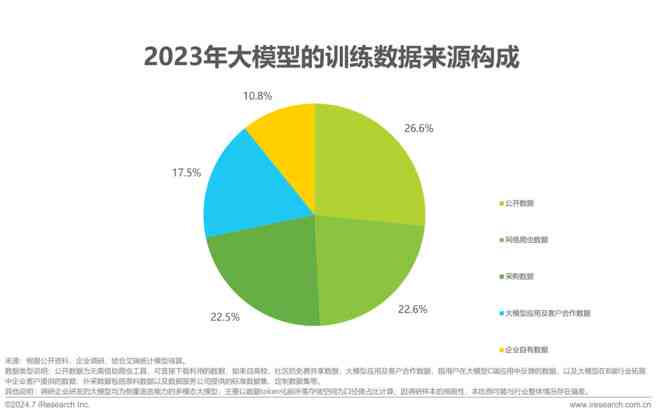 如何利用数据生成AI基础服务研究报告