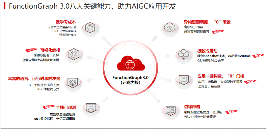 ai基础数据服务商介绍：定义、作用及知名服务商一览