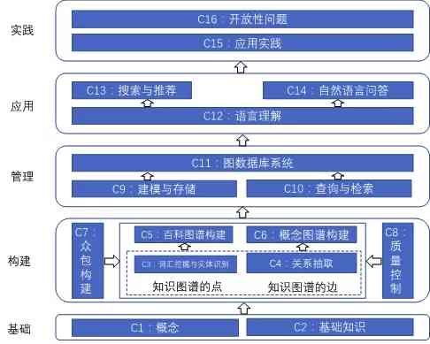 ai基础数据服务商介绍：定义、作用及知名服务商一览