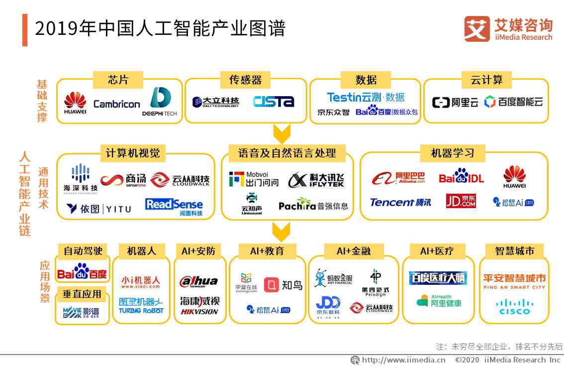 《发布｜中国人工智能技术研究与行业智能应用研究报告》