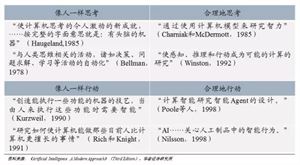 人工智能实验报告综合分析与总结：全面涵实验过程、成果评估与未来展望