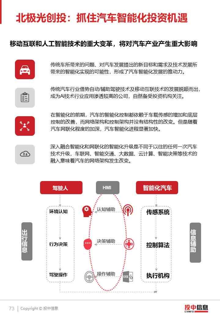 ai实验报告模板免费网站