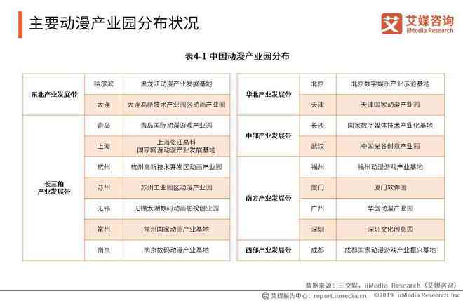 《动漫产业案例分析：中国报告、论文与试题解析》