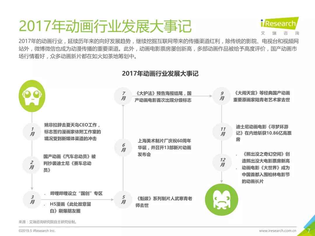 ai动漫公司案例研究报告