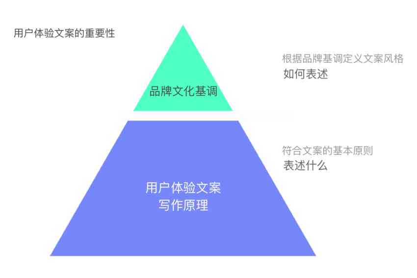 内容优化与文案调整策略