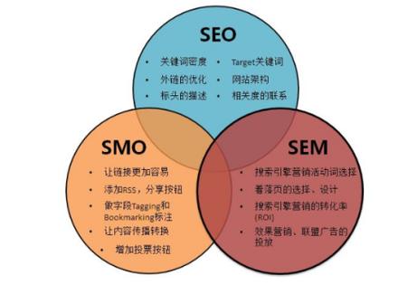 精简文案攻略：全面解决关键词优化与用户搜索需求