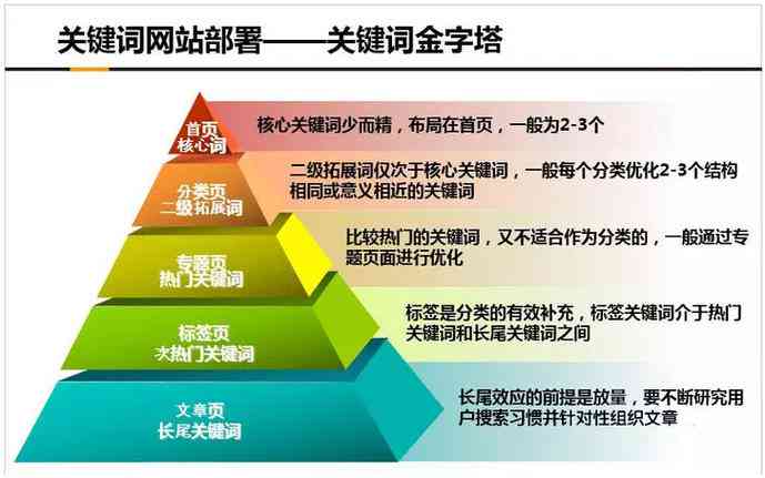 精简文案攻略：全面解决关键词优化与用户搜索需求