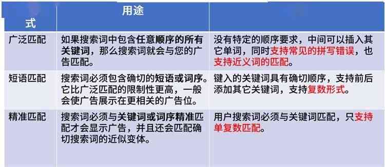 精简文案攻略：全面解决关键词优化与用户搜索需求