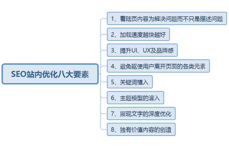 精简文案攻略：全面解决关键词优化与用户搜索需求