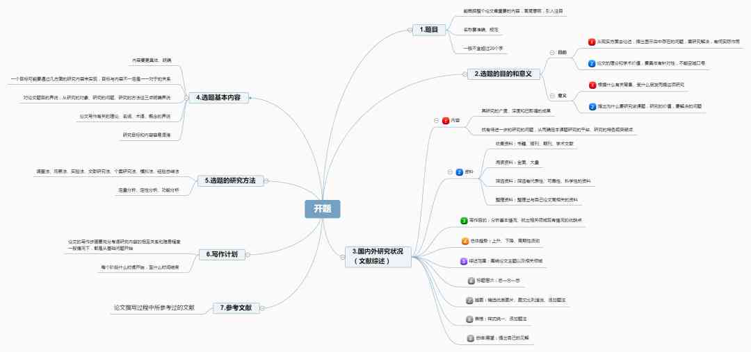 全面解析：国外论文写作指南与技巧，涵研究、撰写、发表全过程