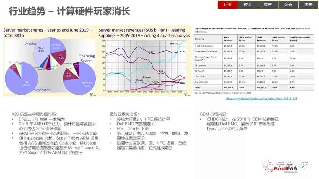 全面解读：产业AI最新报告数据深度分析与未来趋势预测