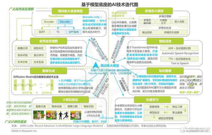 产业ai报告最新数据查询官网网站网及产业链报告