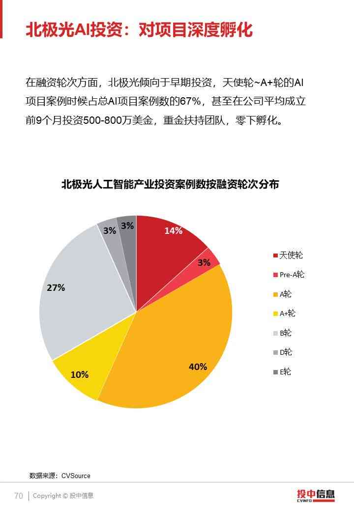 产业ai报告最新数据查询官网网站网及产业链报告