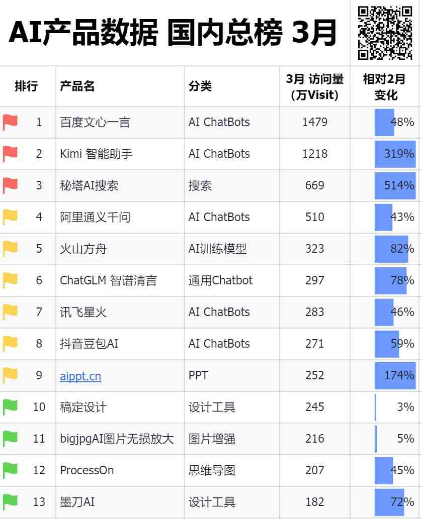 产业ai报告最新数据查询官网网站网及产业链报告