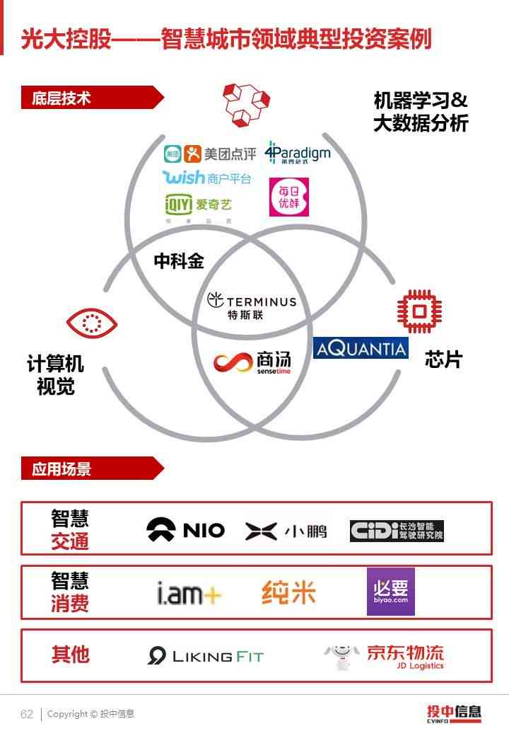 产业ai报告最新数据查询官网网站网及产业链报告