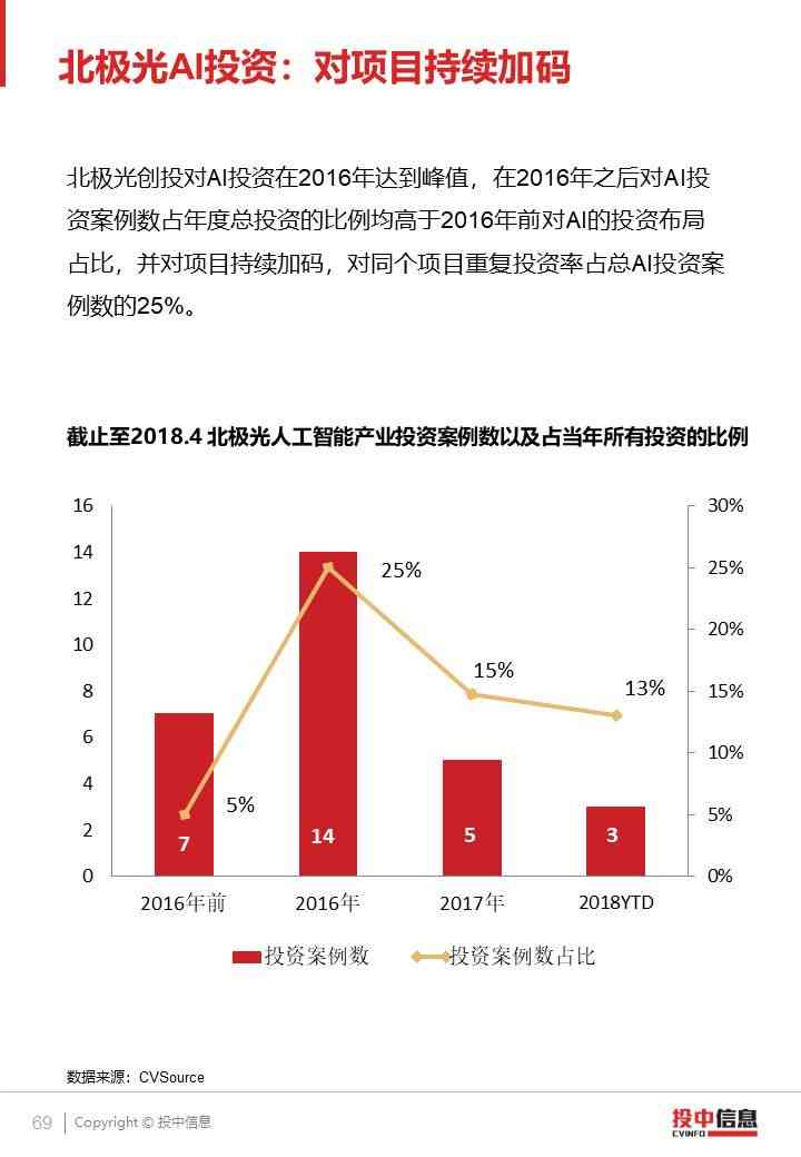 产业ai报告最新数据查询官网网站网及产业链报告