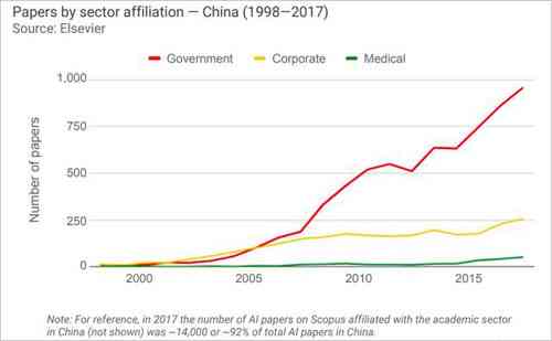 斯坦福发布全球人工智能产业指数报告：最新数据洞察