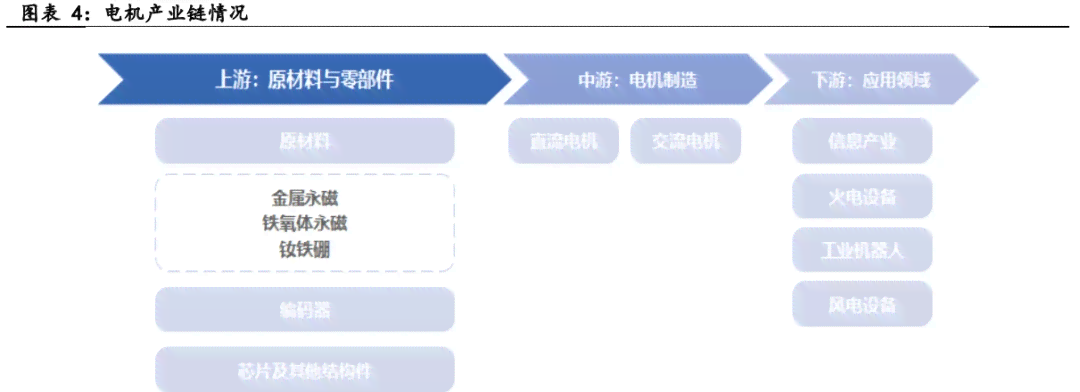 深度解析：产业链发展现状、挑战与机遇全景报告