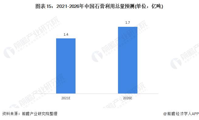 产业分析：产业结构、分类及数据研究