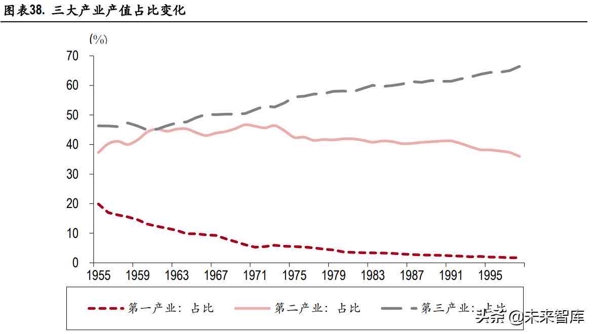 产业分析：产业结构、分类及数据研究