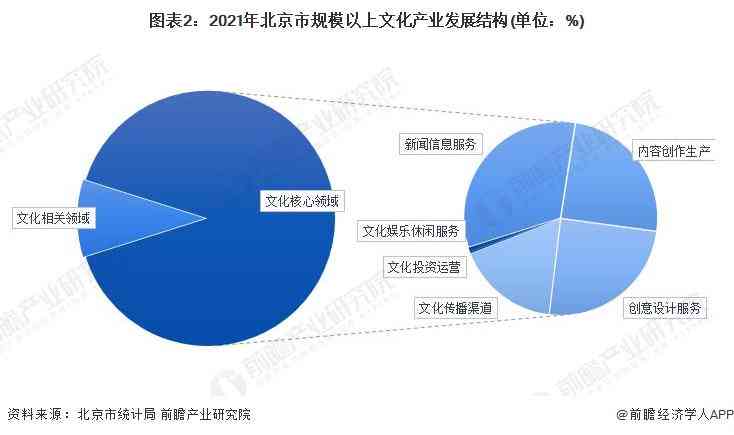 产业分析：产业结构、分类及数据研究