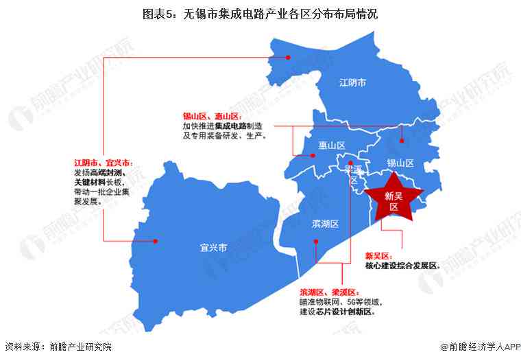 产业分析：产业结构、分类及数据研究