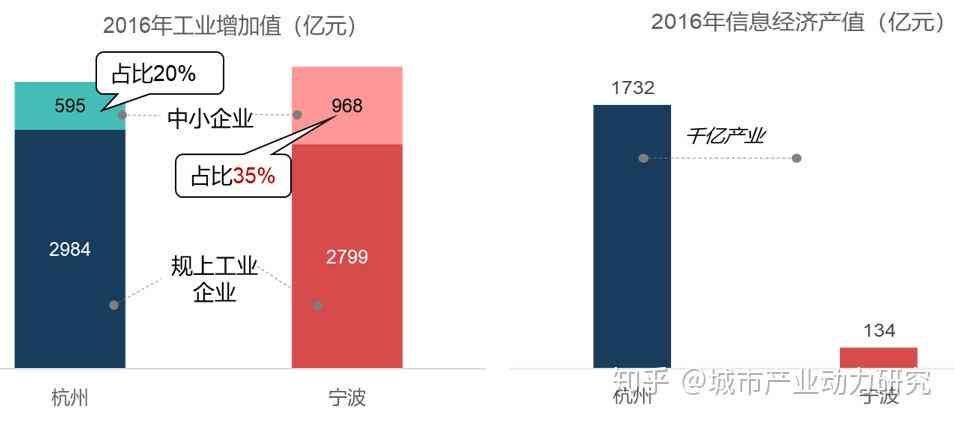 产业分析：产业结构、分类及数据研究