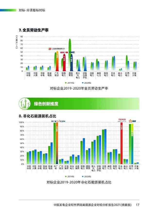 21世产业变革与崛起：引领全球经济的动力