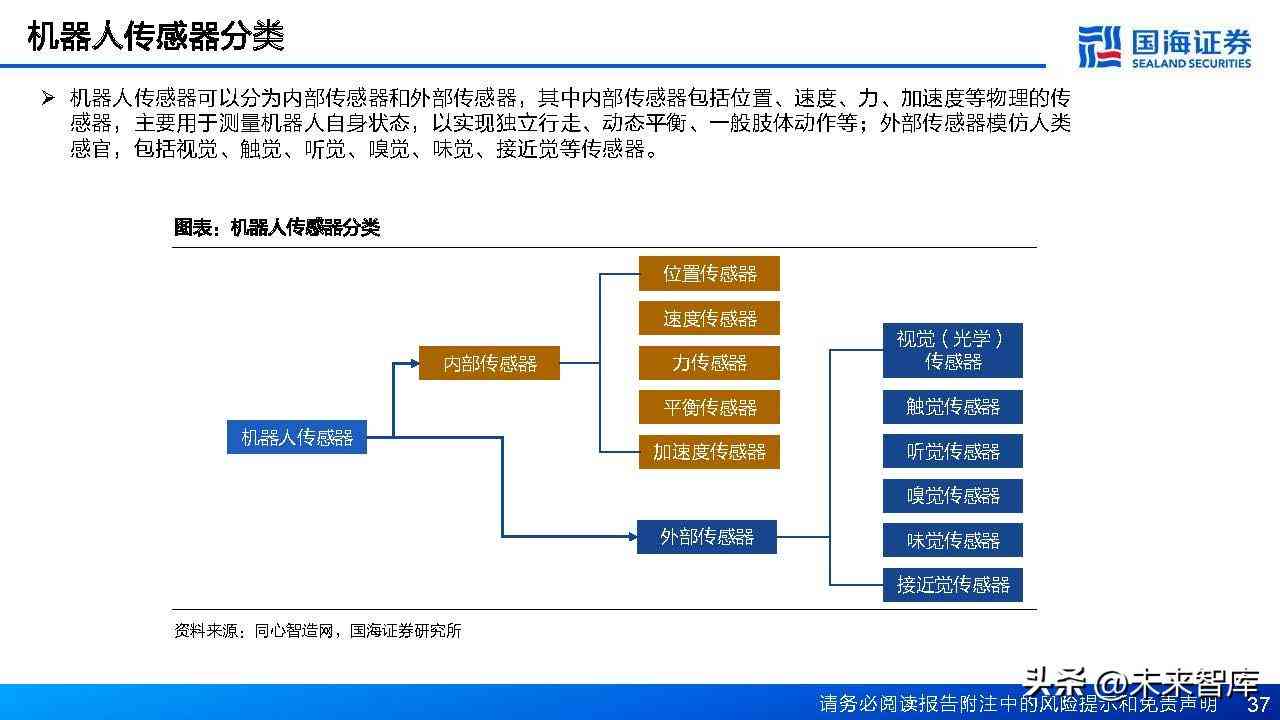 产业ai报告最新数据