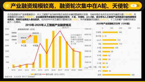 产业ai报告最新数据