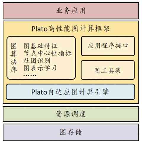 推荐：哪些写作工具与程序可用于文案优化