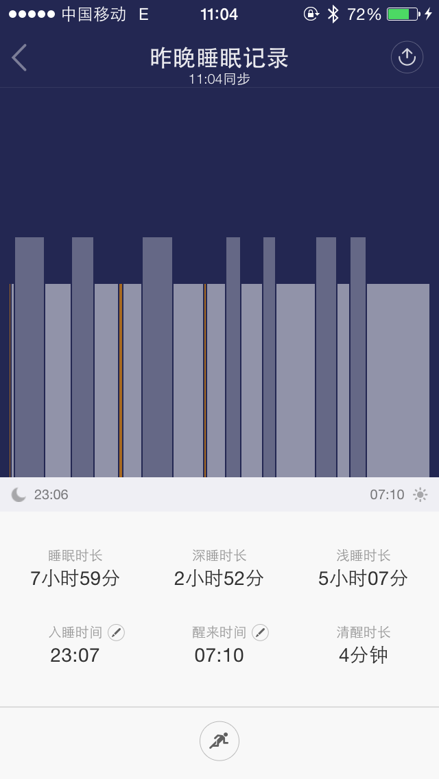 睡眠检测数据：指标、解读、数据集、处理系统及POS指标分析