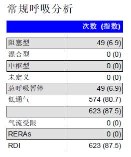 睡眠检测数据：指标、解读、数据集、处理系统及POS指标分析