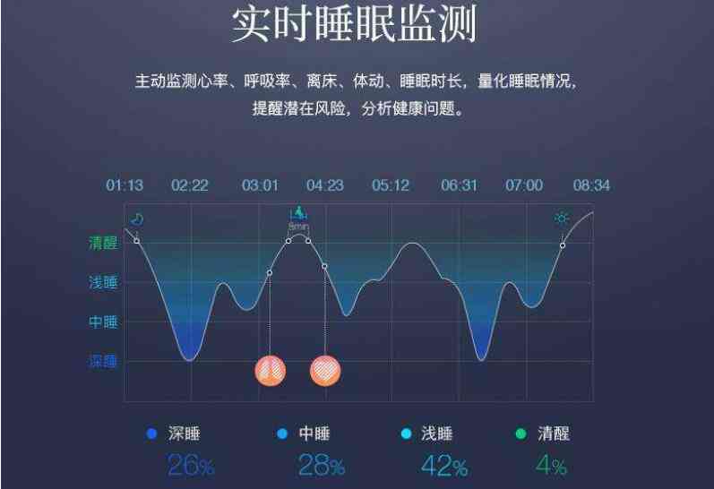 监测报告揭秘：睡眠中的AHI吸指数究竟是什么，吸机如何影响睡眠质量？