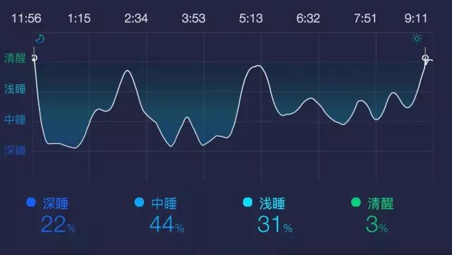 监测报告揭秘：睡眠中的AHI吸指数究竟是什么，吸机如何影响睡眠质量？