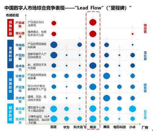 国内AI写报告：一站式生成行业报告模板与AI报告撰写平台