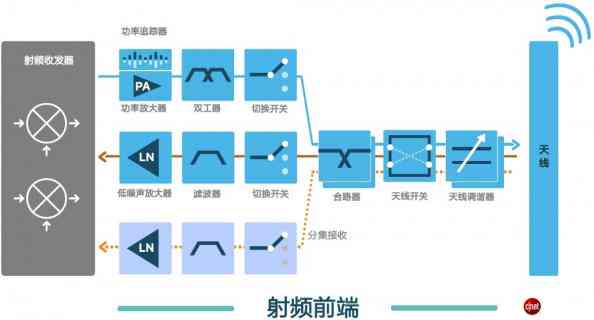 深入解析：智能写作背后的工作原理是什么？