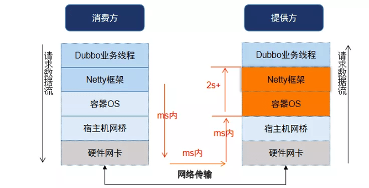 全面解析：光速写作AI时间原因及解决方案