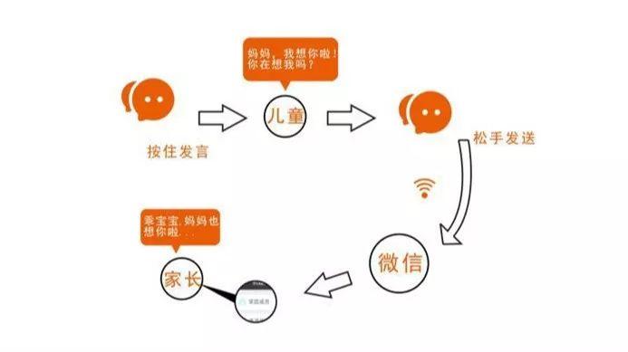 如何利用AI高效运营公众微信号