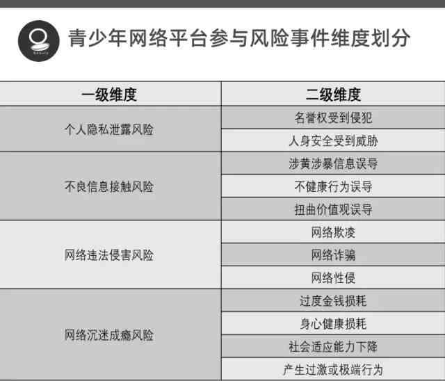 免费的报告网站：推荐哪些好用的免费报告平台