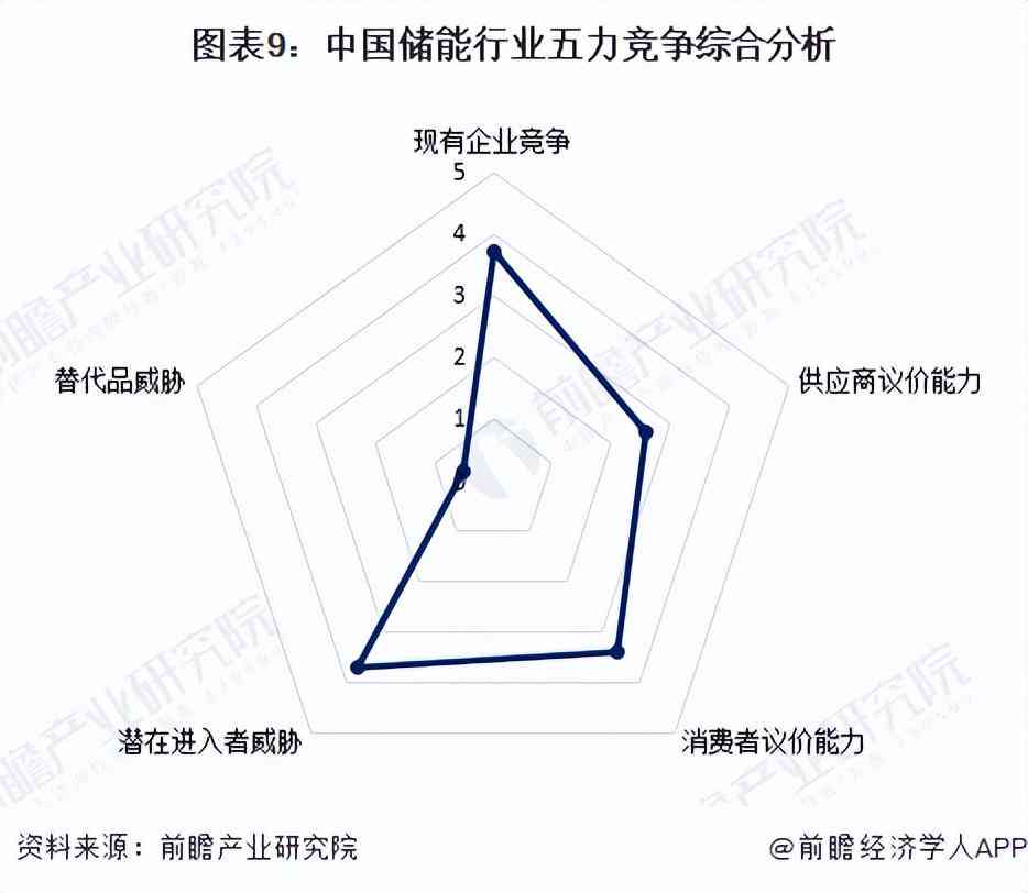 行业研究报告：可以免费的研究模板与行业洞察