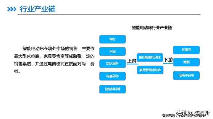 行业研究报告：可以免费的研究模板与行业洞察