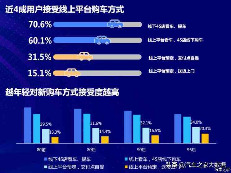 行业研究报告：可以免费的研究模板与行业洞察