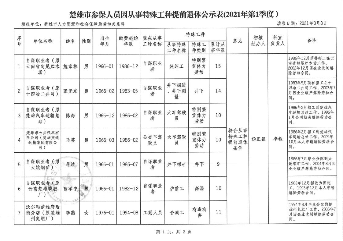 楚雄安县人力资源社会保障工伤认定公示电话及保障信息查询