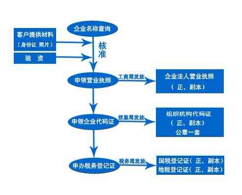 威县工商注册与查询服务指南：完整地址、联系方式及办理流程