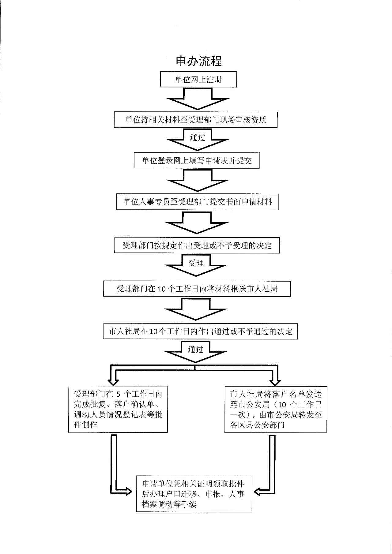 威县工商注册与查询服务指南：完整地址、联系方式及办理流程