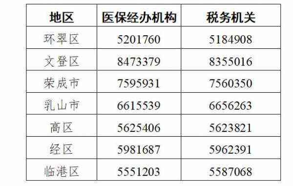 乳山工伤保险电话：乳山劳动保险及威海工伤查询热线