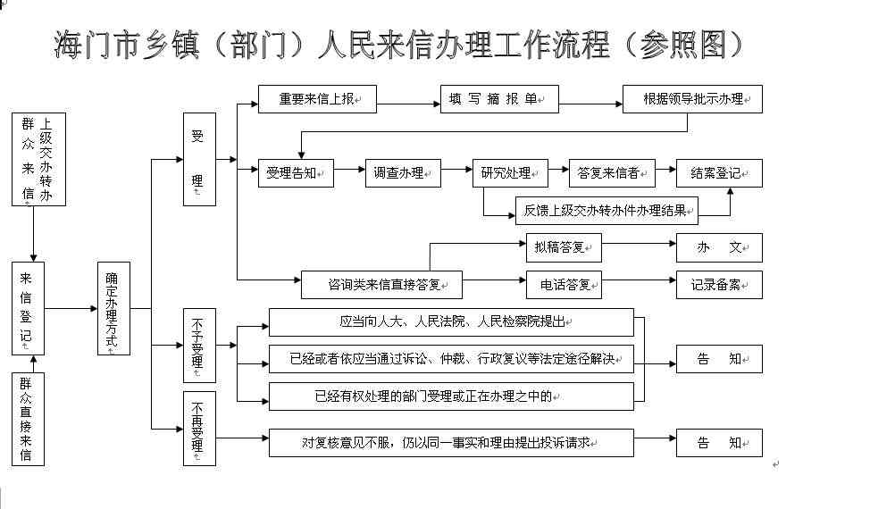 威海市工伤鉴定机构联系方式、地址及服务流程详解