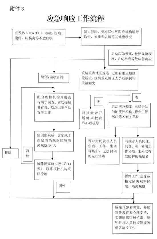 威海市工伤鉴定机构联系方式、地址及服务流程详解